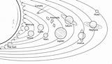 Solar System Coloring Model Pages Printable Categories sketch template