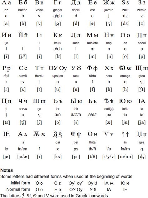 romanian language alphabet  pronunciation