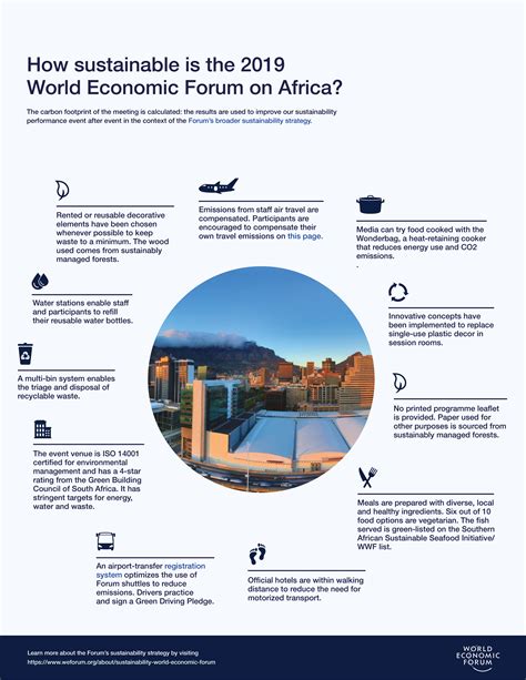 what to expect from the world economic forum on africa 2019 world