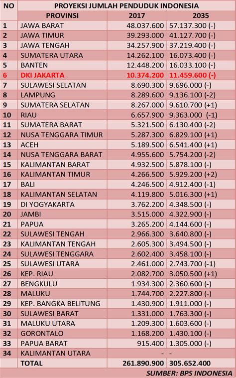 Jumlah Penduduk Dki Jakarta Tahun 2017 Tumoutounews