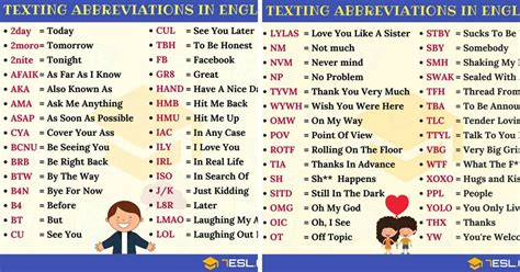 texting abbreviations  popular text acronyms  english esl text abbreviations sms