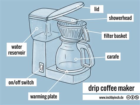 technical english drip coffee maker