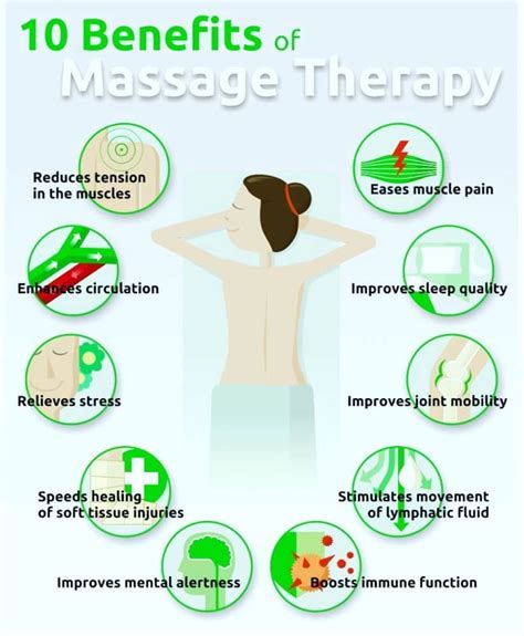 Cam Sports Massage Therapy Sports Massage Isn’t Just For