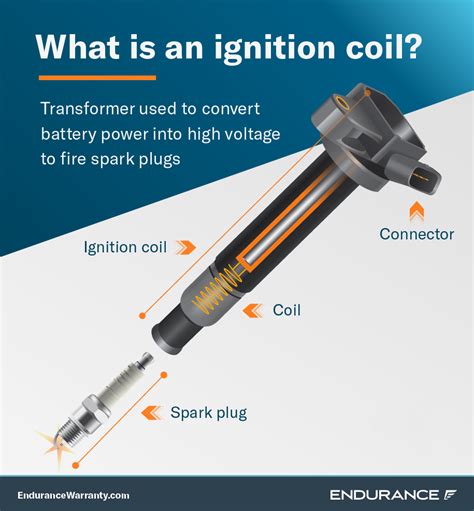 ignition coil endurance warranty