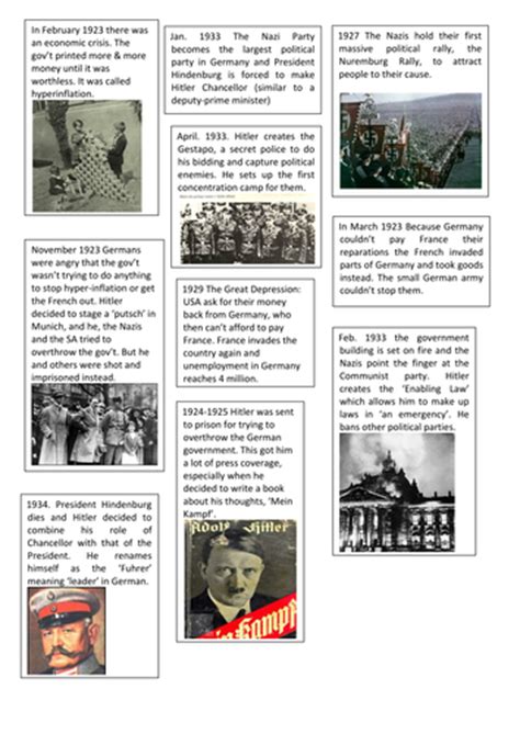 hitler s rise to power teaching resources