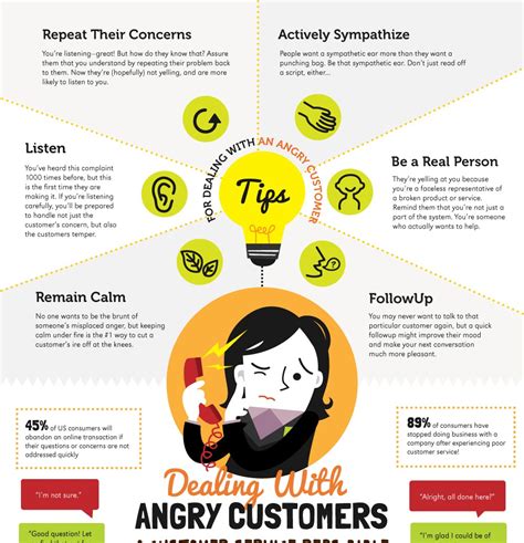 dealing  angry customers contentkarma integrated digital marketing strategies