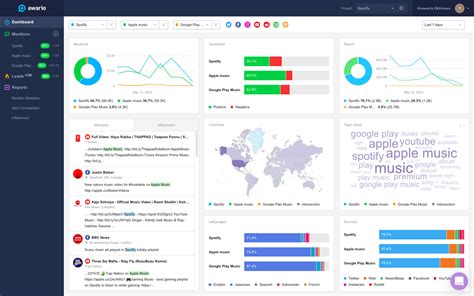 top     paid sentiment analysis tools