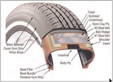 vehicle tire function studycom