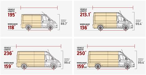 fresh   ram promaster interior cargo dimensions millifamily