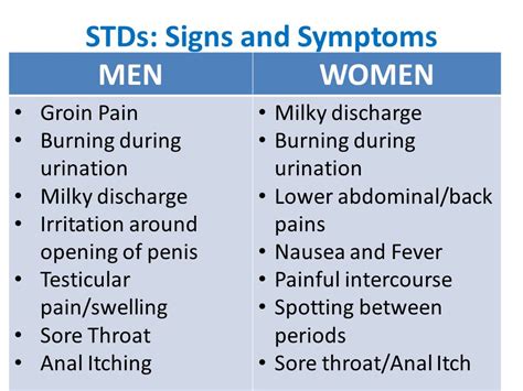 Signs And Symptoms Of Stds Lovemaking Transmitted Diseases Quick Data