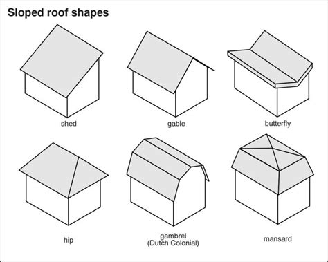 roof shapes hip roof gable roof design
