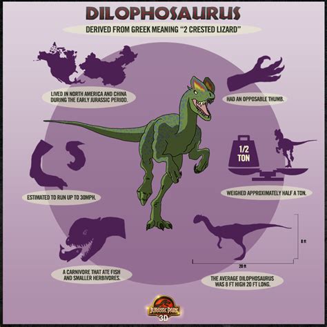 Image Dilophosaurus Factbox Png Park Pedia Jurassic