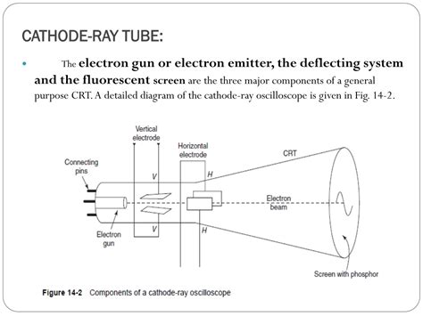 cathode ray oscilloscope powerpoint    id