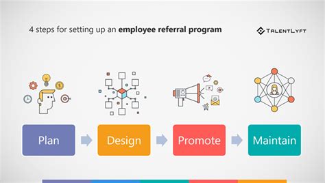 guide  setting   employee referral program