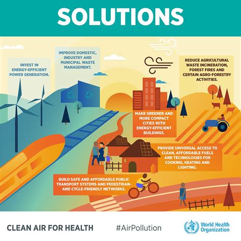 air pollution   devastating impact  childrens health