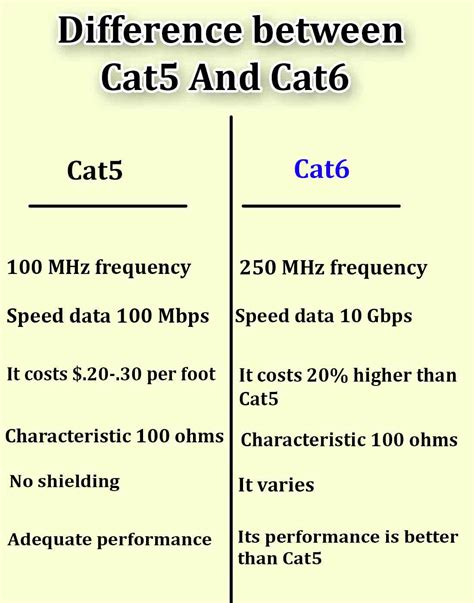 differences  cat  cat  table