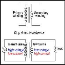 transformers explaining  basics  transformers