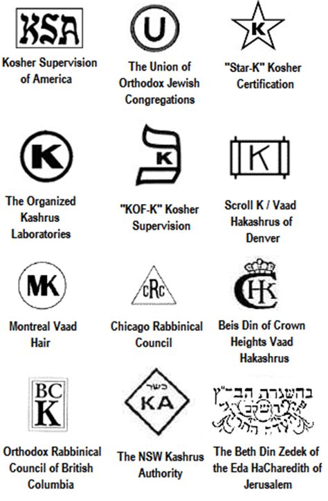 kosher symbols extortion henrymakowcom