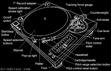 tips   sense life zine diy turntable mixer parts