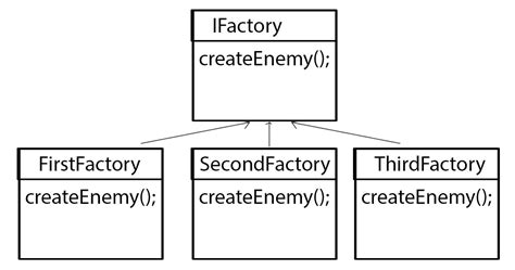 factory method pattern le van cuongs blog