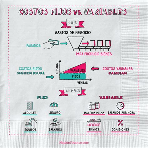 costos fijos  costos variables hot sex picture