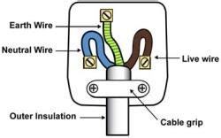 elegant  p wiring diagram