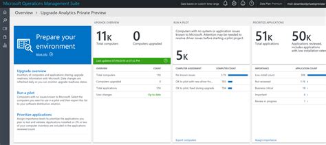 ms upgrade analytics  win windows enterprise desktop