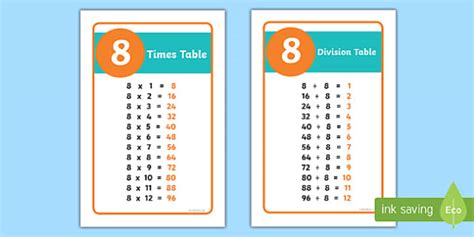 times table   division table prompt cards twinkl