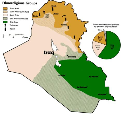 springtime  nations  iraq war     iraqs partition