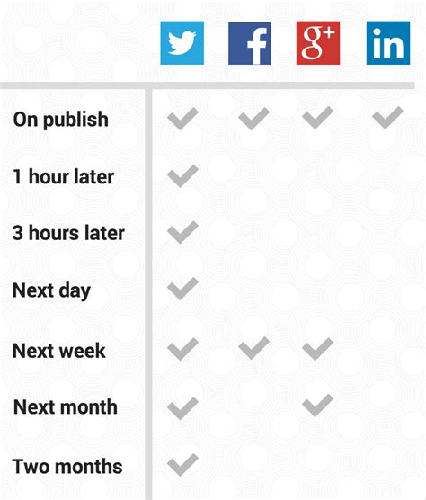 social media templates  save  hours business  community