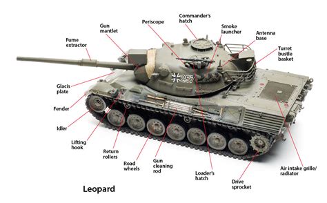 parts   tank    building  scale model armor kit finescale modeler magazine
