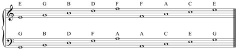 note names  clefs david kulma