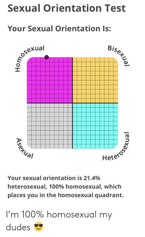 Sexual Orientation Test Your Sexual Orientation Is Bisexual Seterosenue