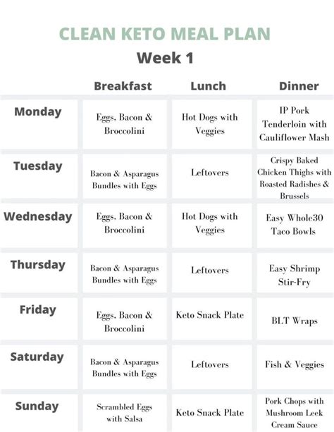 clean keto meal plan week  easy keto meal plan beginner meal