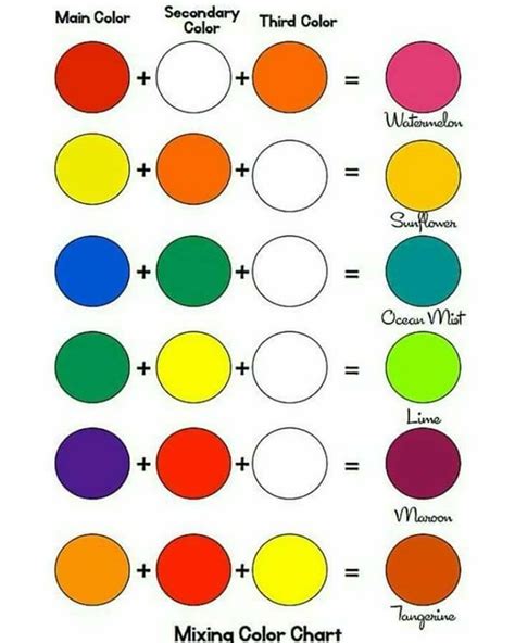 como mezclar colores mezcla de colores de pintura mezcla de colores