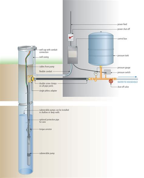 ksb submersible pump wiring diagram flygt  manual   connection submersible motor
