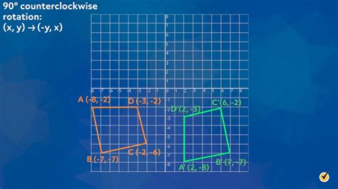 rules  rotation geometry review video