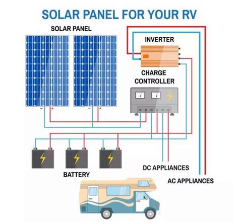 rv solar panels   read guide  expert advice