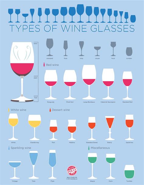 Types Of Wine Glasses Infographics By