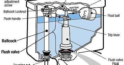 types  toilet flush valves relemech