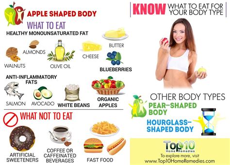 Pear Shaped Figure Diet 2 Clevelandtoday