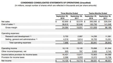 apples financial report reveals flat iphone sales  strong increase  asp gsmarenacom news