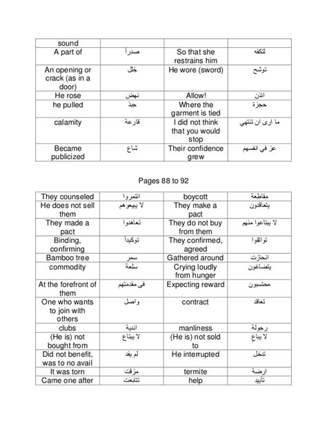 arabic to english vocabulary of qasas un nabiyeen volume 5