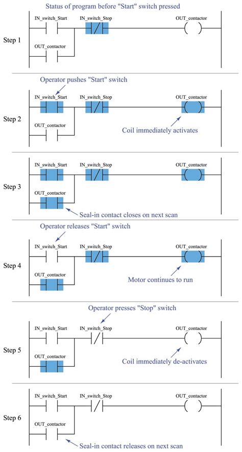 logic ladder diagram examples examples  plc ladder logic diagrams