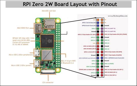 rpi   gpio pinout specs detailed board layout layout boards quad