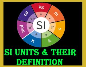 units  derived units