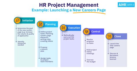 hr project management  practical guide aihr