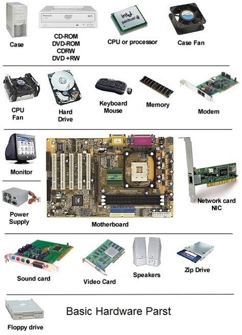computer hardware components