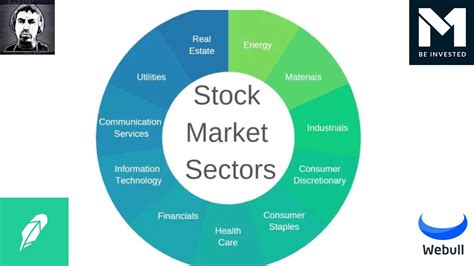 analyzing the many sectors of the 📈stock market part 1 youtube