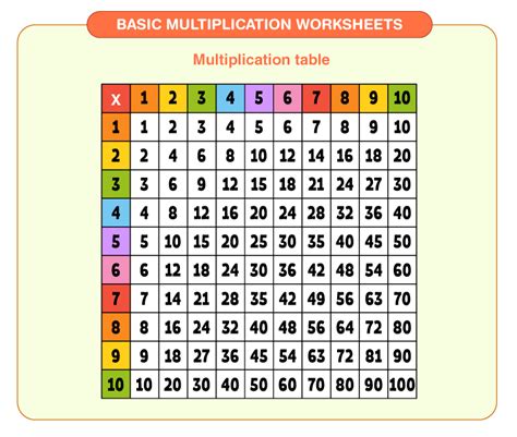 basic multiplication worksheets   printables  kids